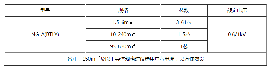 长治电缆 长治电缆